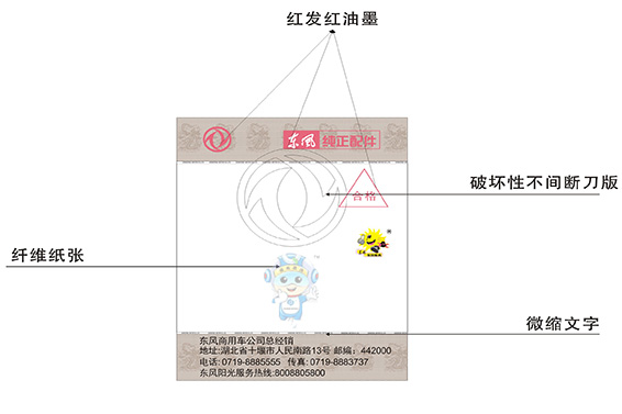 汽車合格證